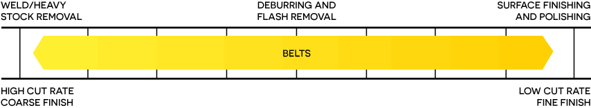 application chart for belts